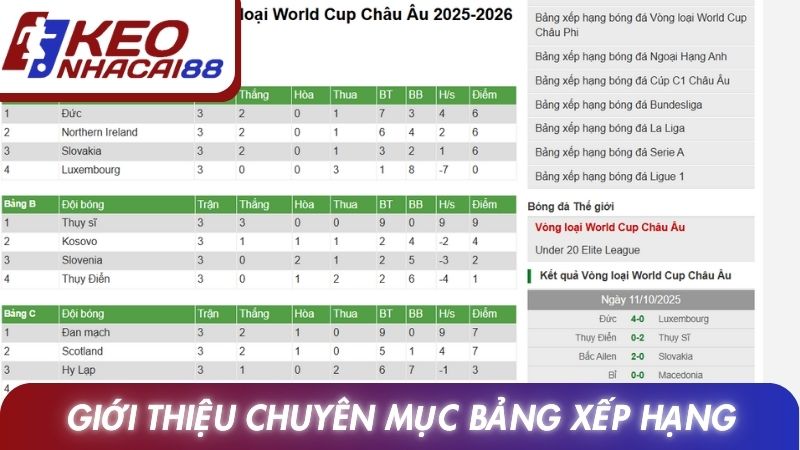 Bảng xếp hạng 1 Giới thiệu chuyên mục Bảng xếp hạng tại Keonhacai