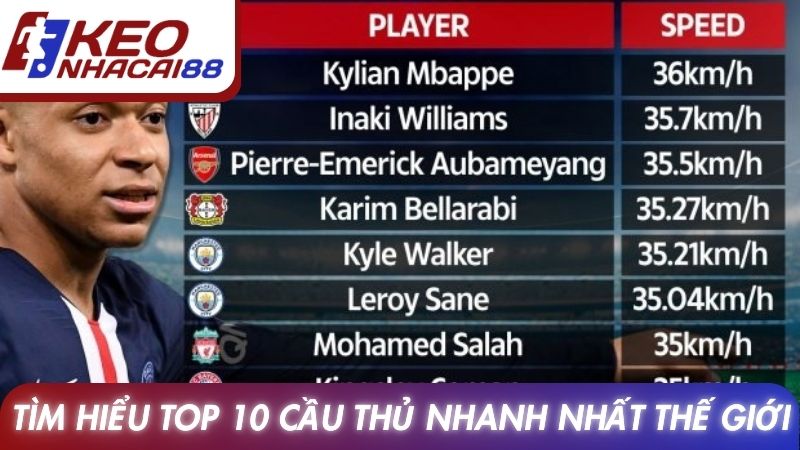 Top 10 Cầu Thủ Nhanh Nhất Thế Giới Và Tốc Độ Đáng Kinh Ngạc 2 Tìm hiểu top 10 cầu thủ nhanh nhất thế giới