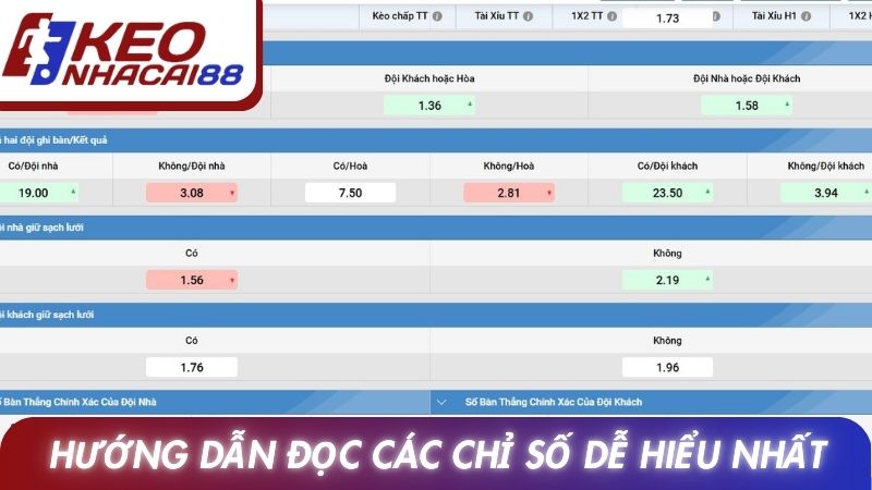 Tỷ Lệ Cược Hongkong: Cách Hiểu Và Phân Tích Số Liệu Chuẩn 4 Hướng dẫn đọc các chỉ số dễ hiểu nhất